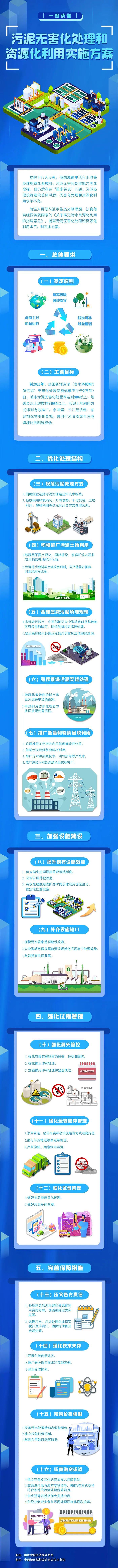 1664524549452442.jpg 一圖-污泥無(wú)害化.jpg